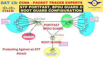 CCNA DAY 13:  STP Portfast, BPDU Guard, Root Guard Configs | STP Attacks Prevention | CCNA 200-301