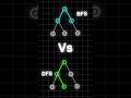 BFS vs DFS: Which Graph Traversal Method Should You Use? 🔍
