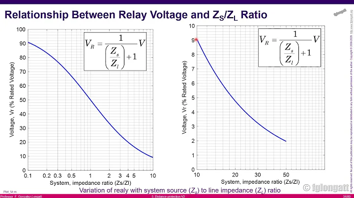 Class 5 Distance Protection PART III