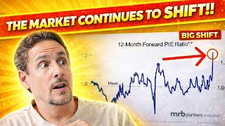 🚨The S&P 500 Just Hit A CRITICAL Level Today! Plus A Look At AMZN, Google, CRWV, Hims & More!