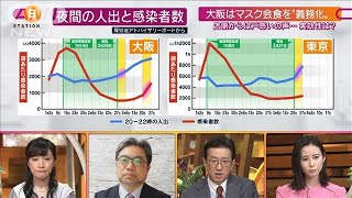 “まん延防止”効果は？「経済・感染対策」両面解説(2021年4月4日)