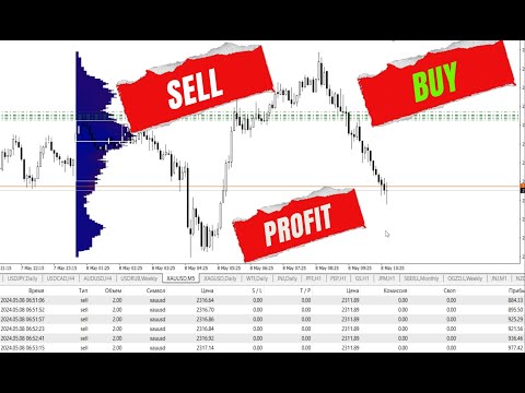 Видео: Очень простая стратегия на бирже
