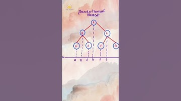 inorder traversal shortcut