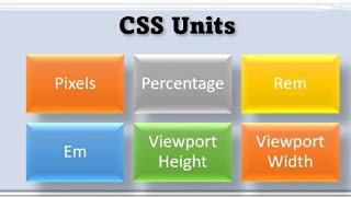 CSS Units Explained | px, em, rem, %, vh, vw and More!