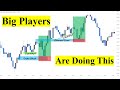 Liquidity Trading strategy - Smart money concepts