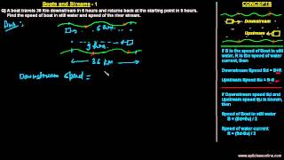 Understanding the concepts with example in Boats and Streams - Simple and Easy Way