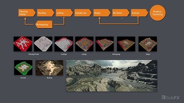 H17 Masterclass: Terrains (Ari Danesh)