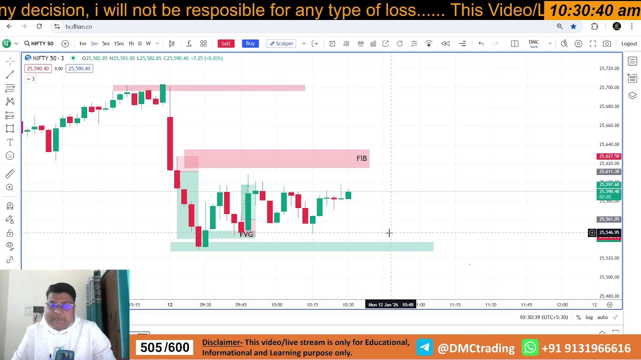 LIVE || 12 Jan 2026  || Nifty & Bank Nifty Option Trading  – Profits on Screen! 📈
