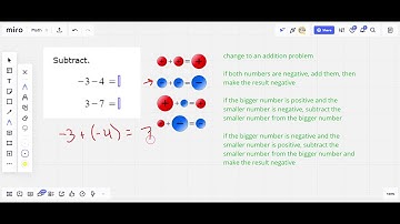 Integer subtraction   problem type 1