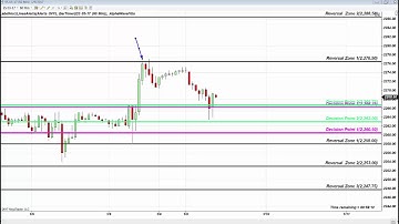 Fibonacci Trading Institute: View Accuracy Of Fibonacci Reversal Zone In Live Markets S&P, Oil, AAPL