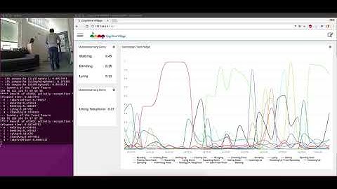 Demonstration video of atomic activity recognition using wearable devices (version 2)