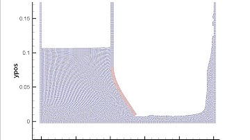 Gate Opening Fluid Structural  Interaction (FSI)simulation