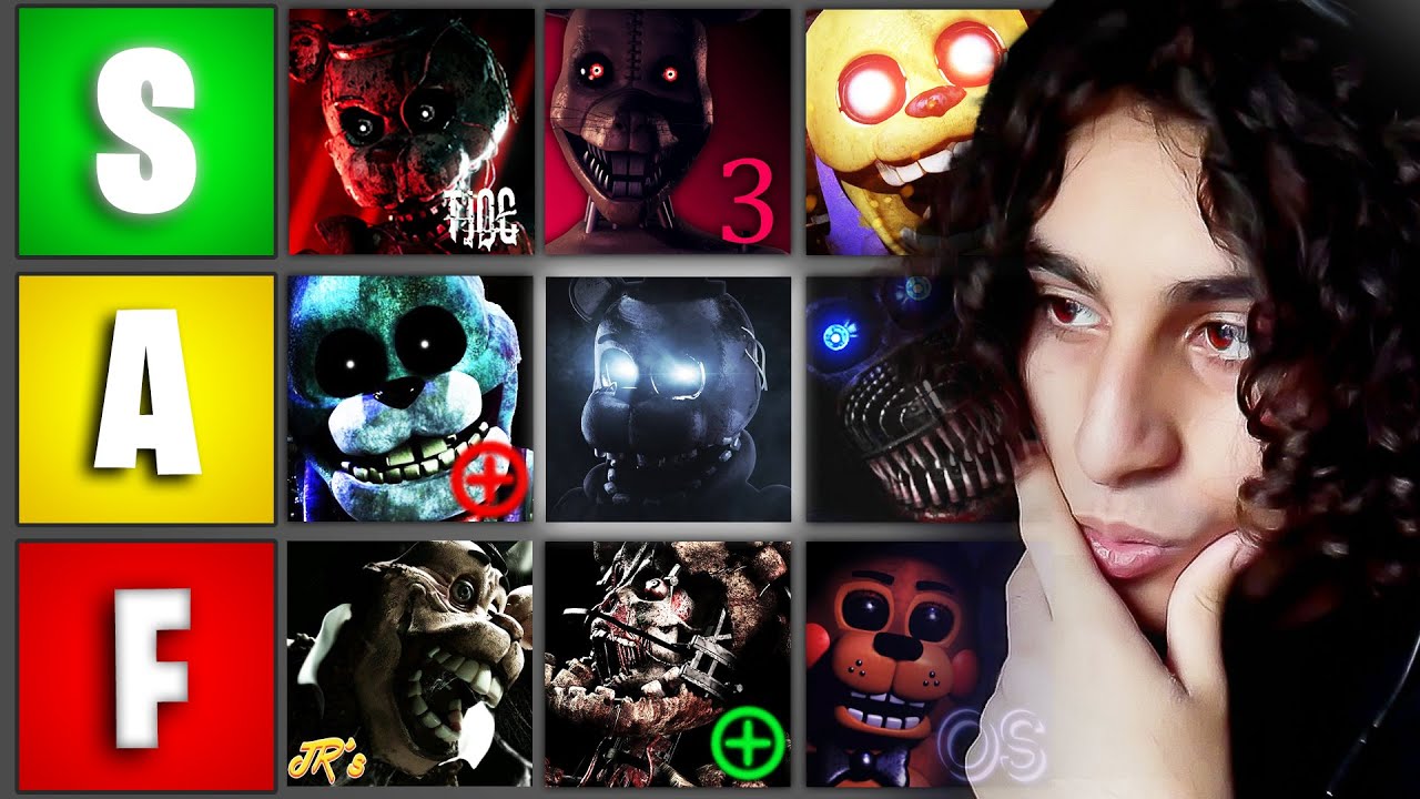 Create a FNAF Characters (re-do) Tier List - TierMaker