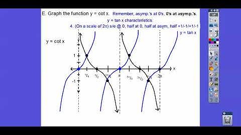 Graphing Tangent and Cotangent - Module 19.2 (Part 1)
