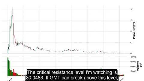 GMT (GMTUSDT) Technical Analysis - Price Prediction & Buy or Sell August 29, 2025