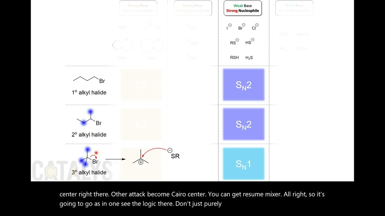 UCF CHM2210 Глава 7.28 - Структура алкилгалогенидов и механизм реакции