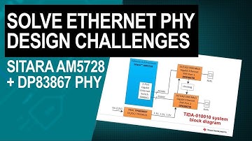 How to solve design challenges on interfacing Ethernet PHY with processors or microcontrollers