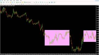 Forex Chart Patterns:  Head and shoulder - www.forexyestrading.com