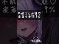 不眠さん必聴♡寝落ち率99.9% #オノマトペ #onomatopoeia #asmr #vtuber #シチュボ #asmrsleepaid #切り抜き #shorts