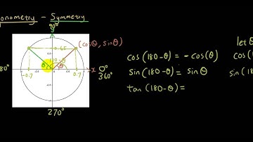 Trigonometry lesson 13 - Symmetry