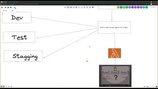 Devops Columbia October 2021 - Interactive CI/CD Whiteboard Discussion