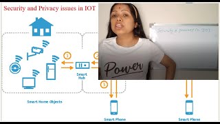 Security and Privacy issues in IOT