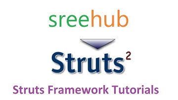 Quick Review -  Struts 1 Framework Introduction