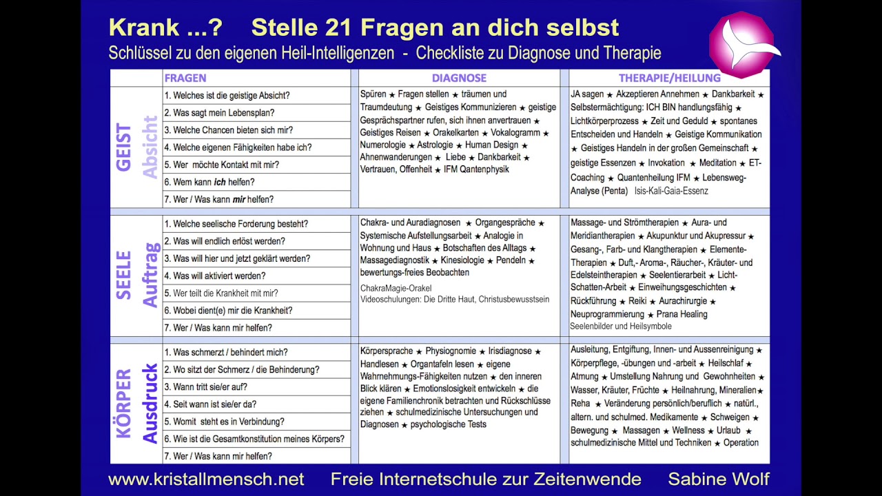 Checkliste der 21 Fragen - YouTube