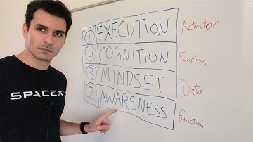 A Systematic Approach to Instantly Doubling Your Productivity