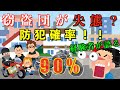 「2021年バイク盗難情報・対策」バイク窃盗団の逆を突けば90％以上守れます！！