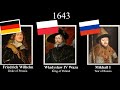 Rulers of Germany/Poland/Russia, every year (1548-2024) #polska #россия