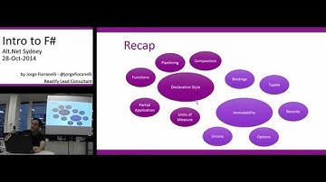 F# Introduction by Jorge Fioranelli