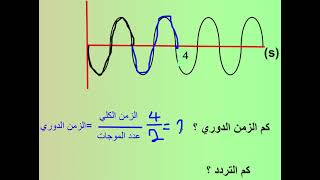 العلاقة بين الزمن الدوري و التردد بطريقة سهله