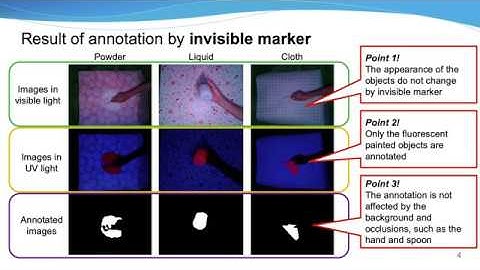 Invisible Marker: Automatic Annotation for Object Manipulation