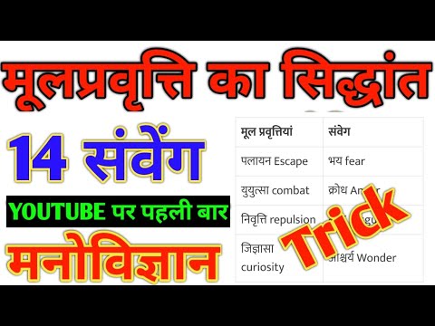 मनोविज्ञान : मूलप्रवृत्ती का सिद्धांत देशी ट्रिक | 14 मूल प्रवृत्तियां live ctet reet uptet mptet