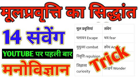 मनोविज्ञान : मूलप्रवृत्ती का सिद्धांत देशी ट्रिक | 14 मूल प्रवृत्तियां live ctet reet uptet mptet