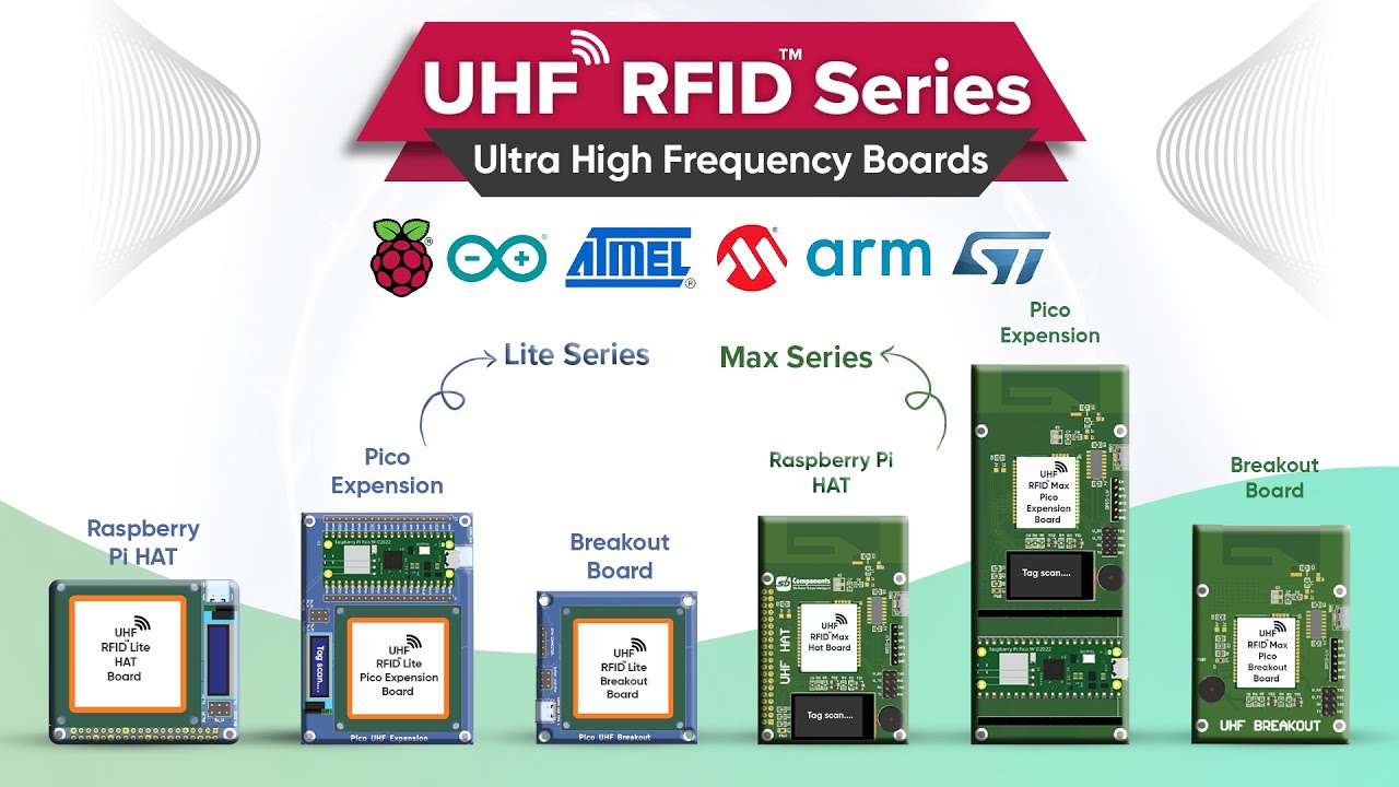 UHF RFID Series - Read up to 200 Tags/Sec. with Range up to 4 Meters ...