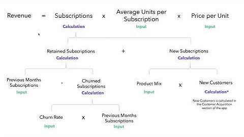 Forecastr Revenue Model Build: Subscription: Usage Based Pricing