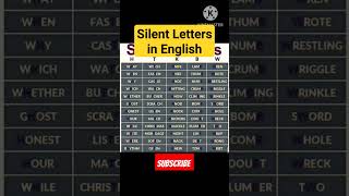 Silent Letters in English | Letters that are not pronounced in English | Improve  your Pronunciation