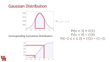 Numerical Methods 09.1 Random Numbers, Probability