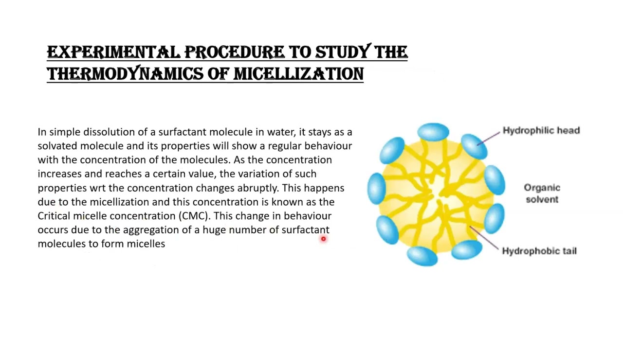 Thermodynamics of Micellisation | GROUP-II LAB REPORT SUBMISSION | M.Sc Chemistry IIT Delhi