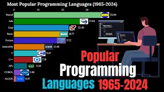 Famous programming language is best for (1965-2024) Wealth