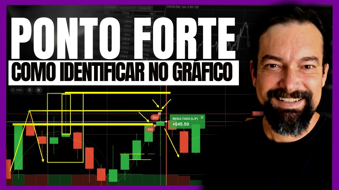 Aprenda COMO ANALISAR o gráfico e identificar PONTO FORTE em região de ...