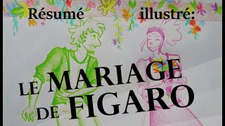 Résumé illustré - Le mariage de Figaro