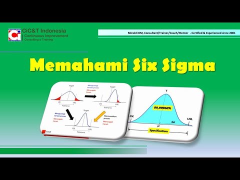 Video: Apa itu peta proses dalam Six Sigma?