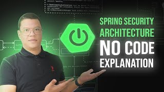 Spring Security explained with no code