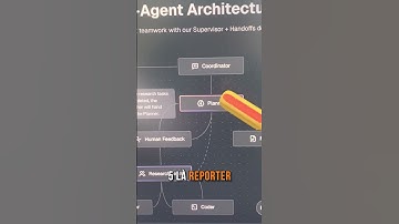Deerflow: Tự động hóa nghiên cứu với AI free #deerflow  #aiautomation #aivoramcn #aivora