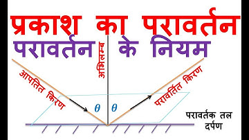 प्रकाश का परावर्तन,परावर्तन के नियम,Reflection of light, Reflection rules,10th science,12th physics