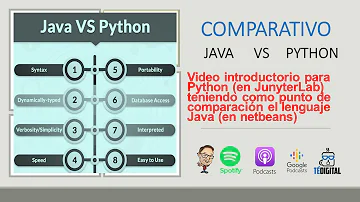 ¿Se paga más en Java que en Python?