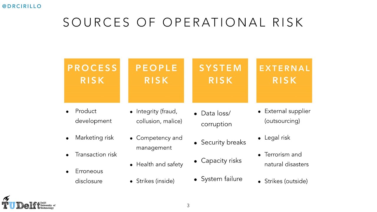Risk Management Lesson 10 Operational Risk YouTube Risk Management Lesson 10 Operational Risk YouTube
